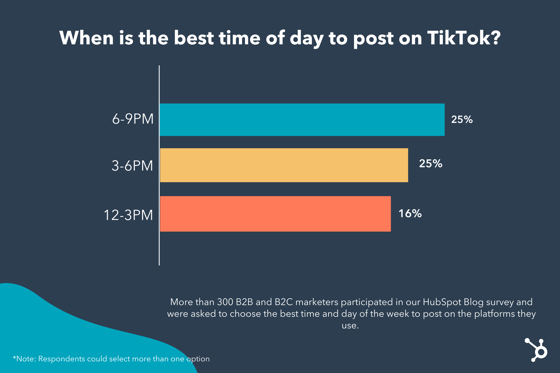 what times to post on tiktok